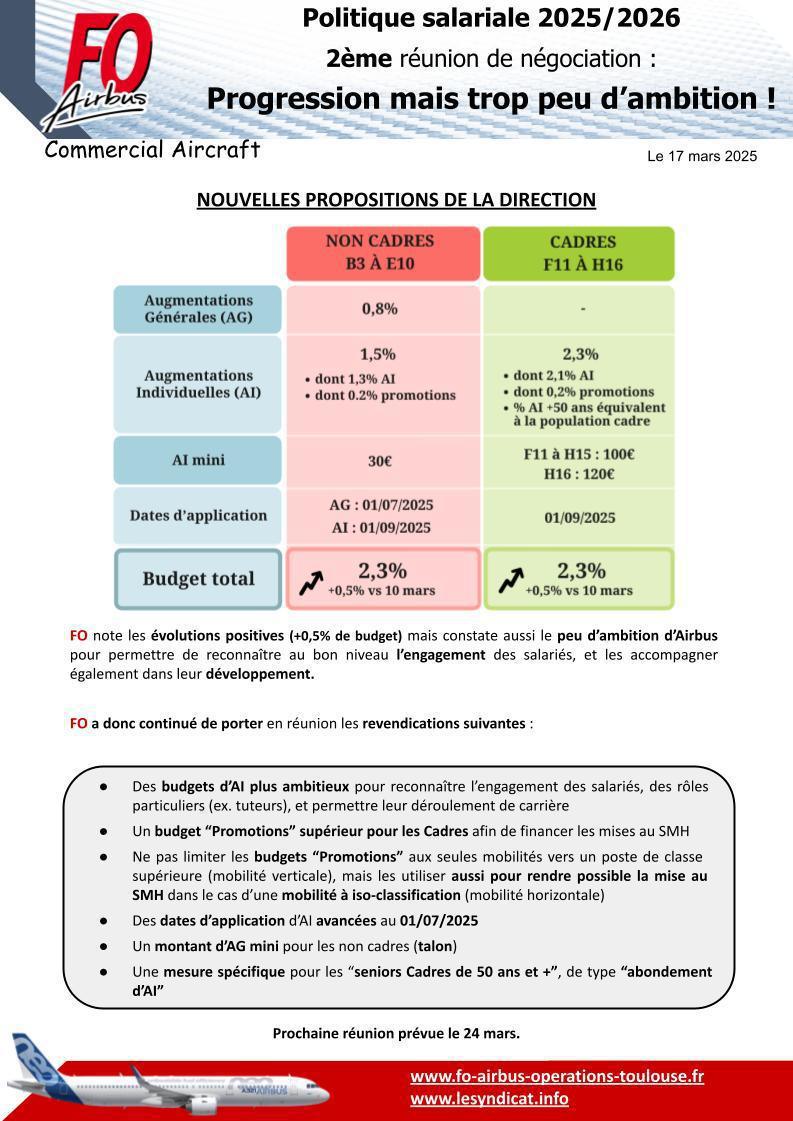 Politique salariale 2025/2026 : 2ème réunion de négociation