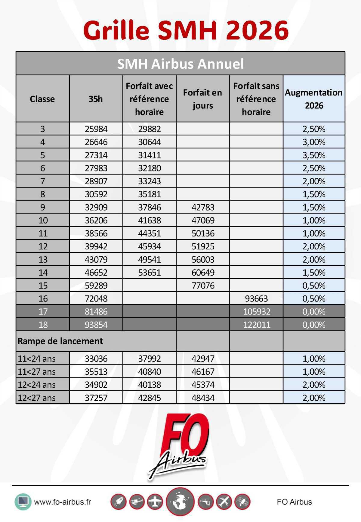SMH & seniority (nego at Group level) SMH & seniority (nego at Group level)