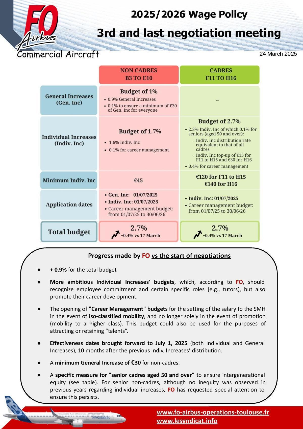 2025/2026 Wage Policy: 3rd and last meeting