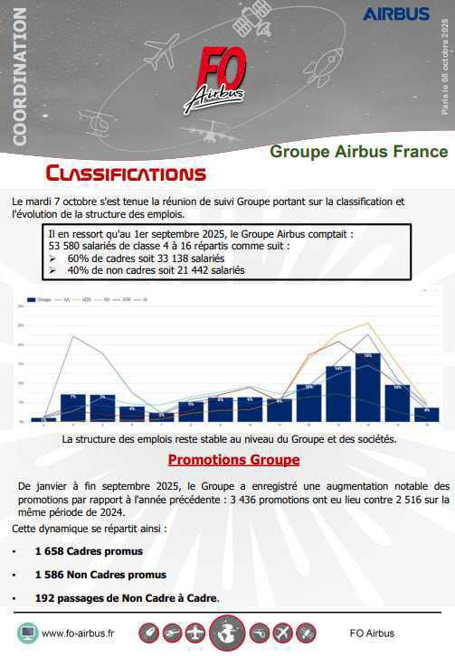 Classification : réunion de suivi Groupe