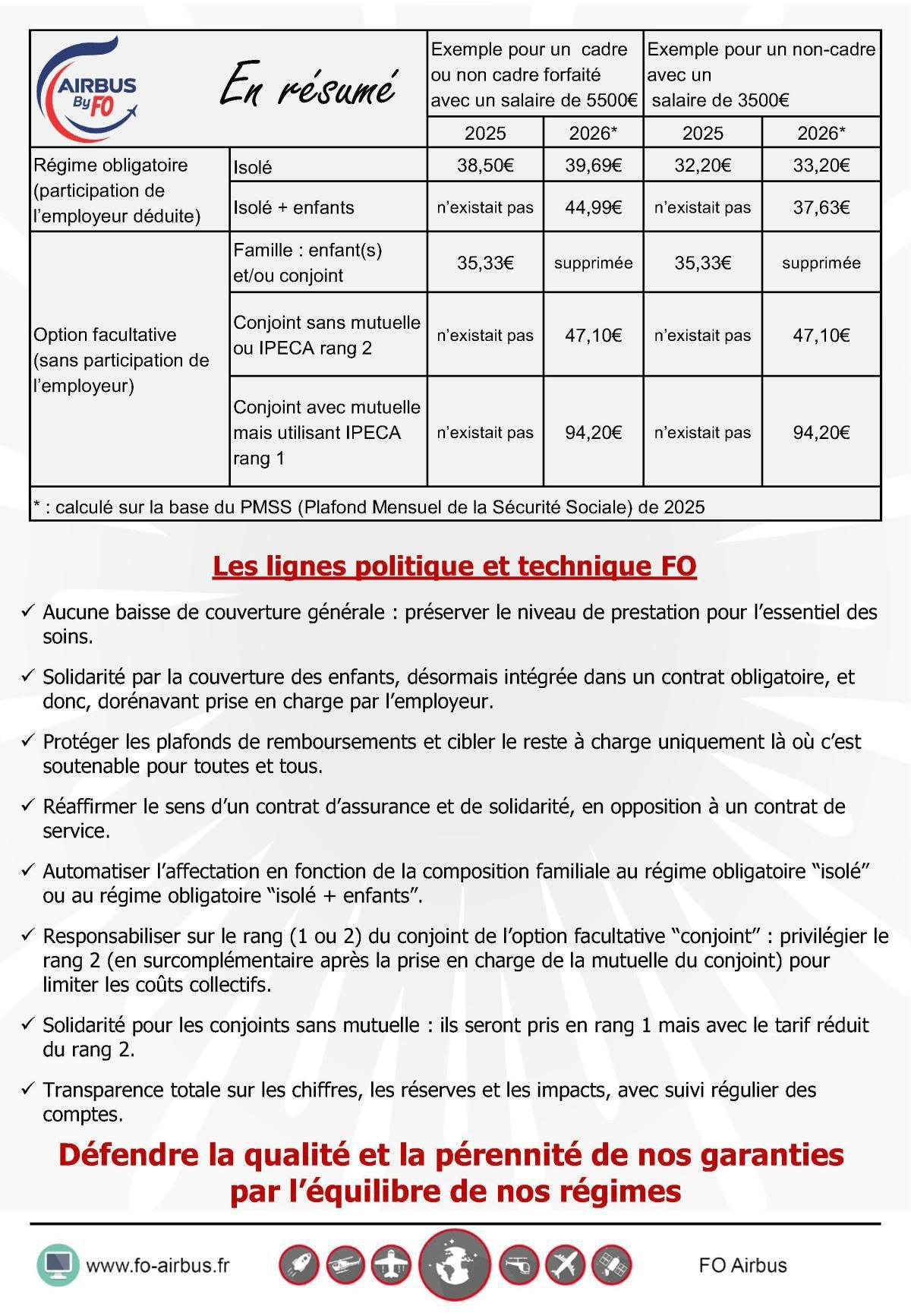 IPECA : avenant au contrat santé/prévoyance Airbus
