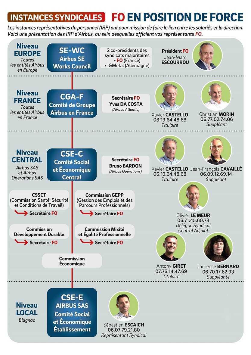 INSTANCES SYNDICALES