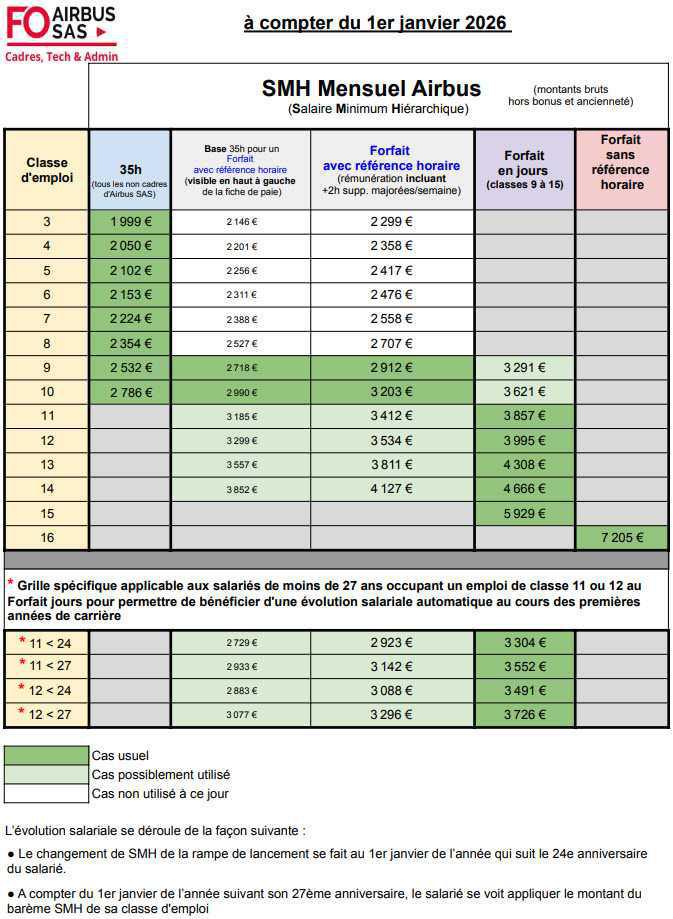 Grilles SMH applicables à partir du 1er janvier 2026 Grilles SMH applicables à partir du 1er janvier 2026