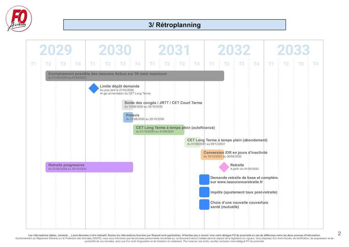 FOCUS sur... la retraite progressive