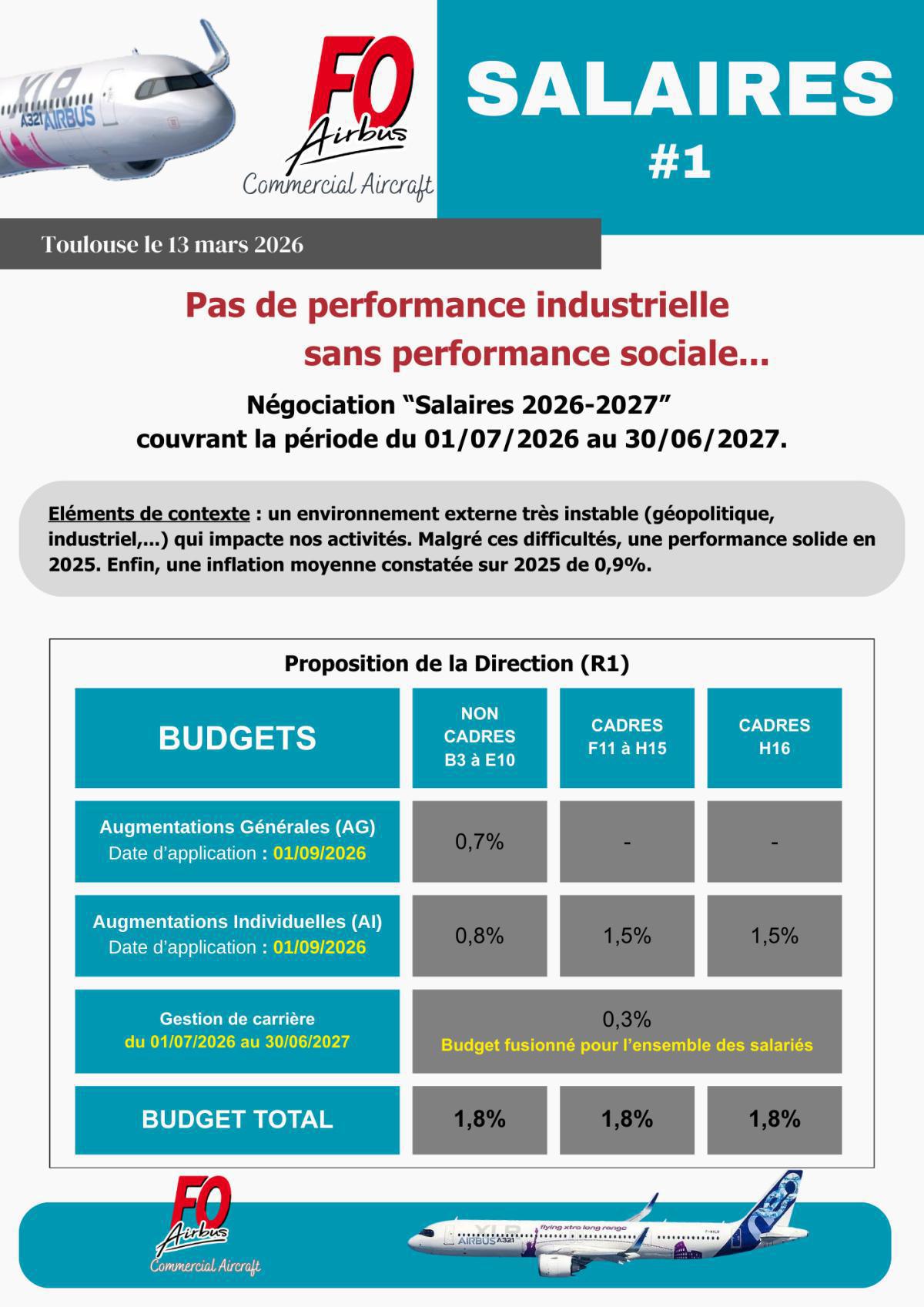 Négociations salariales Airbus Avions : 1ère réunion