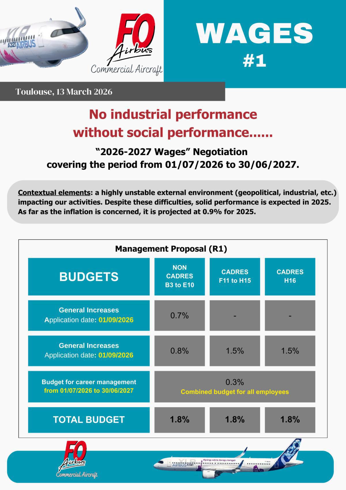 Airbus Aircraft salary negotiations: 1st meeting