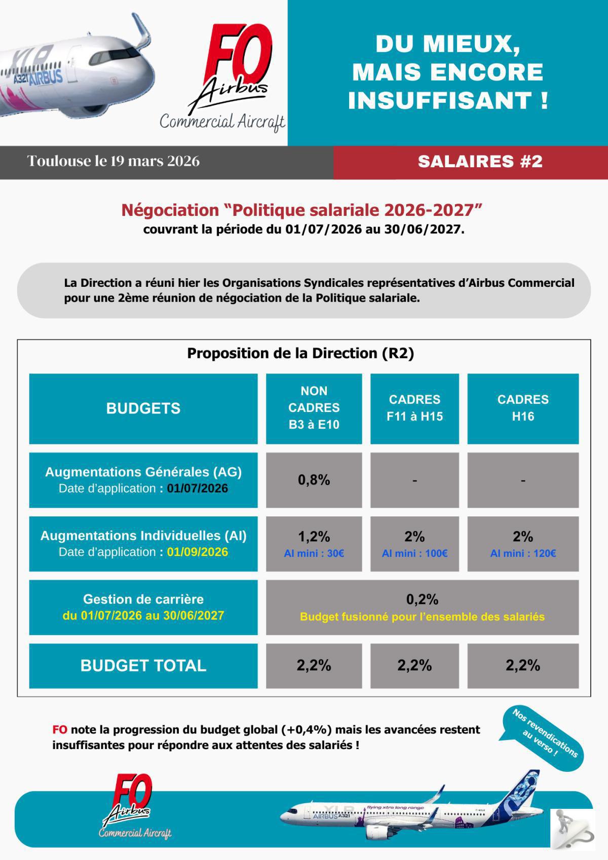 Négos salariales Airbus Avions : 2è réunion