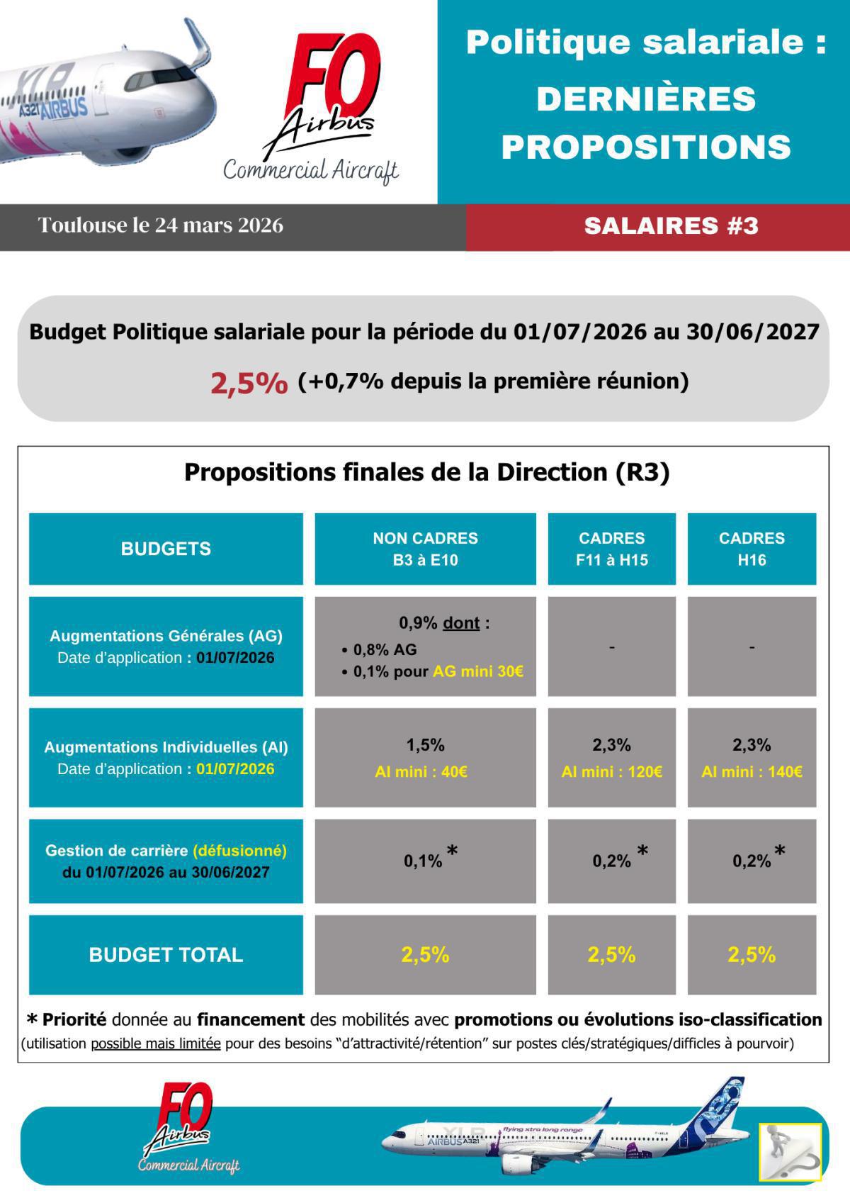 Négos salariales Airbus Avions : dernières propositions