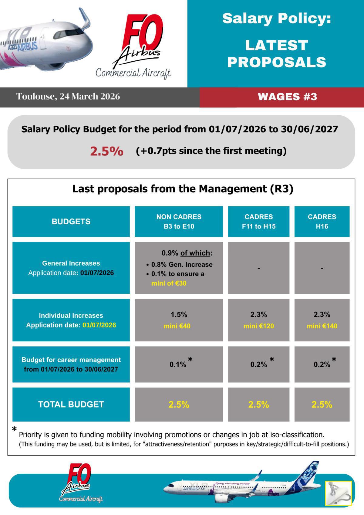 Airbus Aircraft salary negotiations: latest proposals