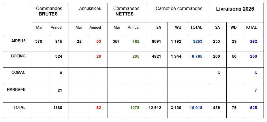  CSE-E ordinaire d'Airbus SAS du 26 JUIN 2026