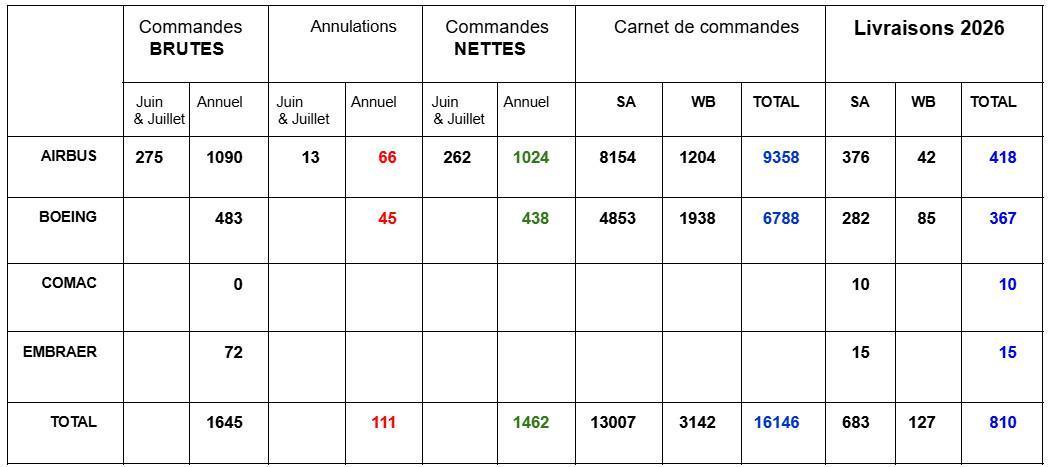 CSE-E ordinaire d'Airbus SAS du 28 août 2026 CSE-E ordinaire d'Airbus SAS du 28 août 2026