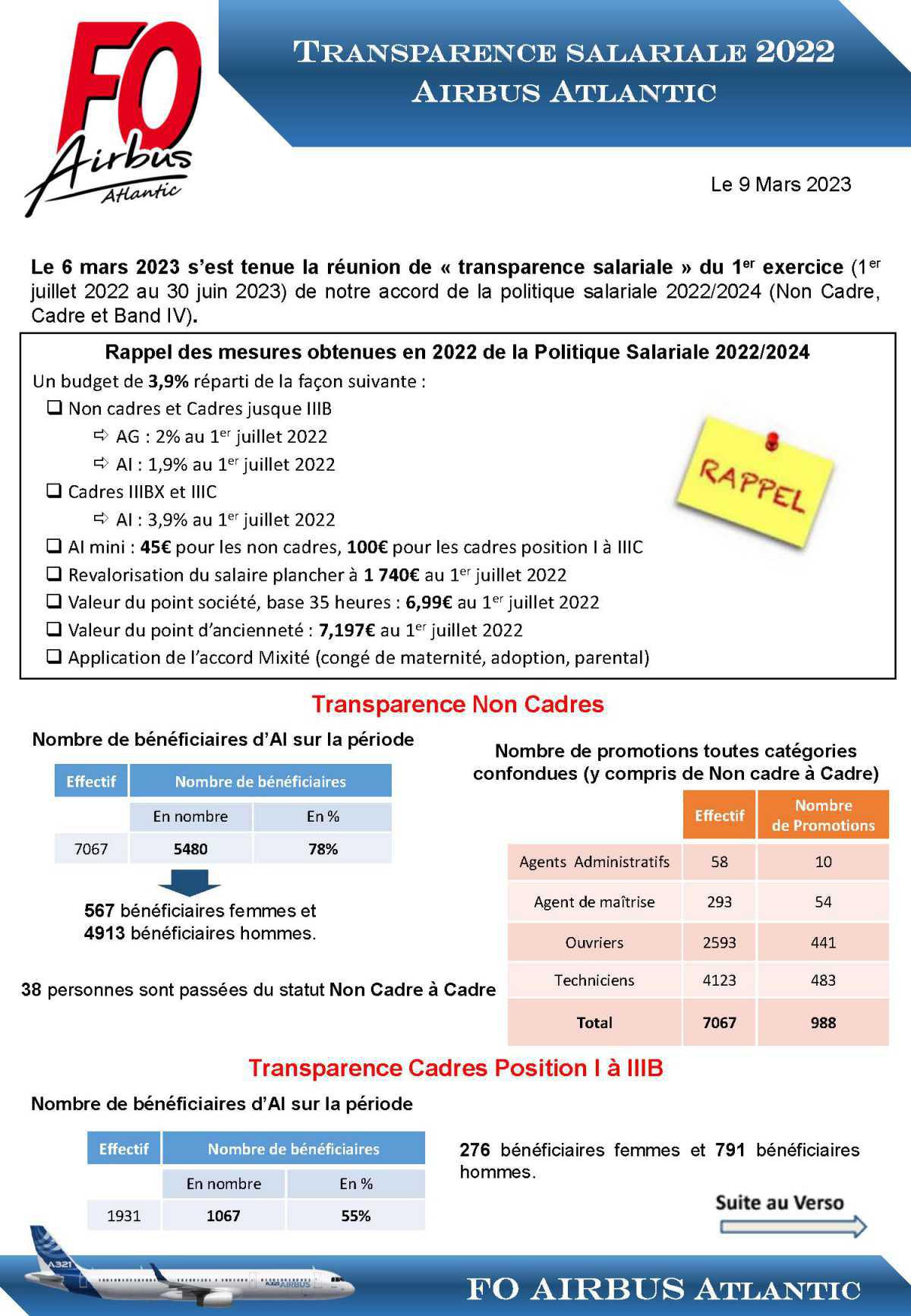 Transparence salariale 2022 