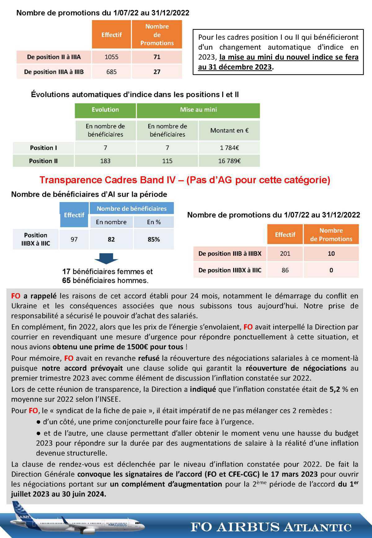Transparence salariale 2022 