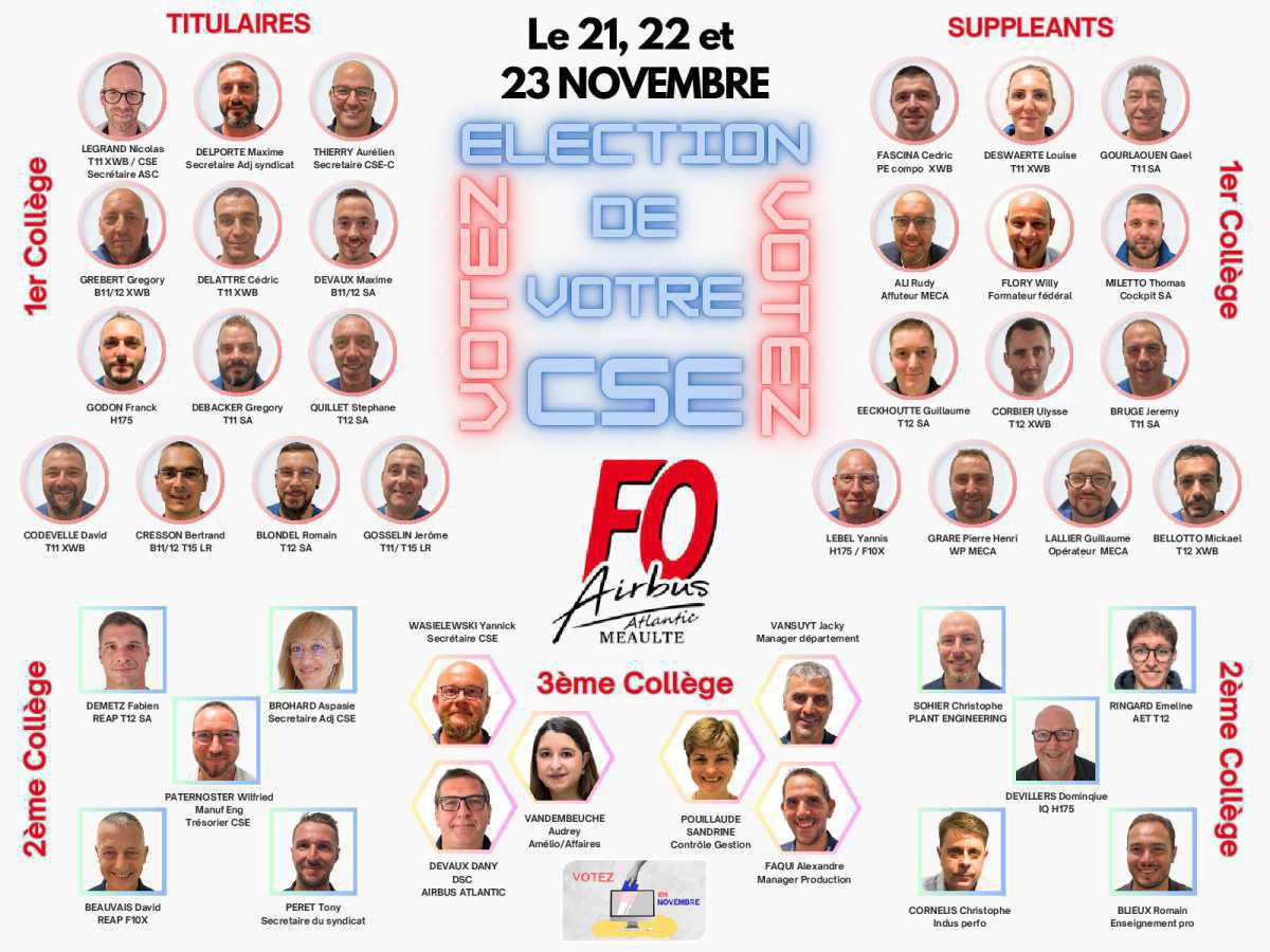 Equipe FO aux élections 