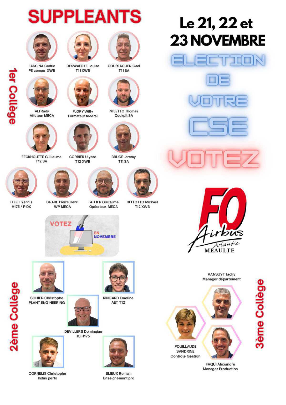 Liste des élus FO 