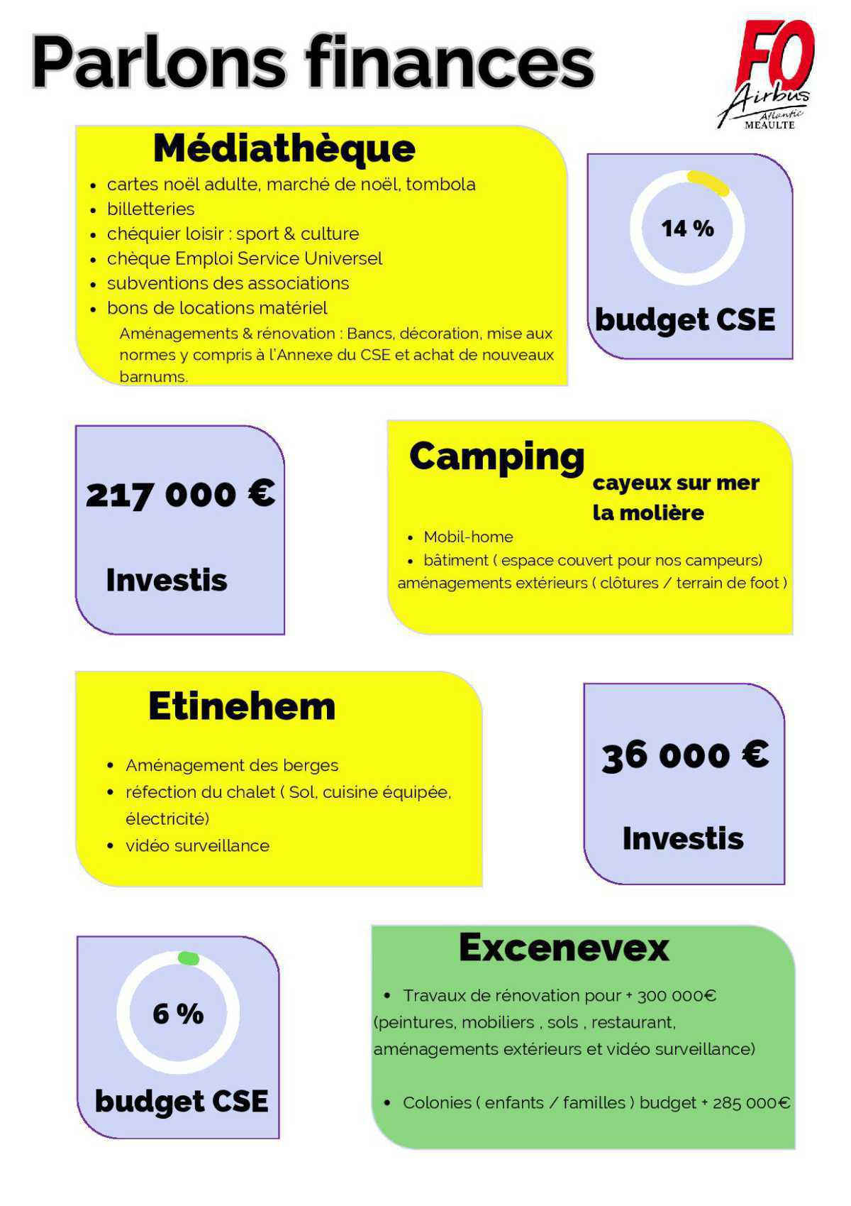 Bilan de la gestion FO de votre CSE