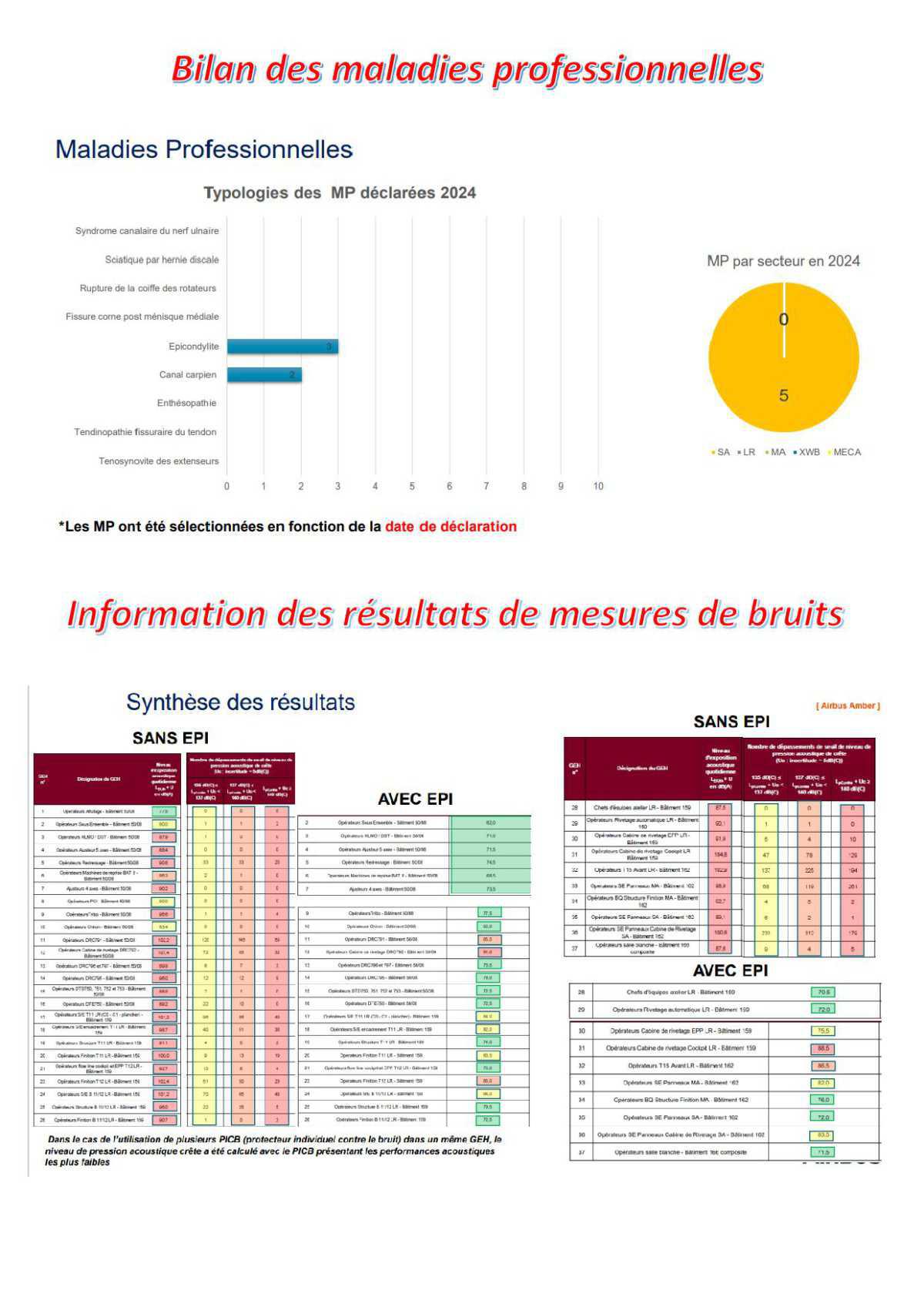 Compte rendu succinct CSSCT du 24 mai 2024