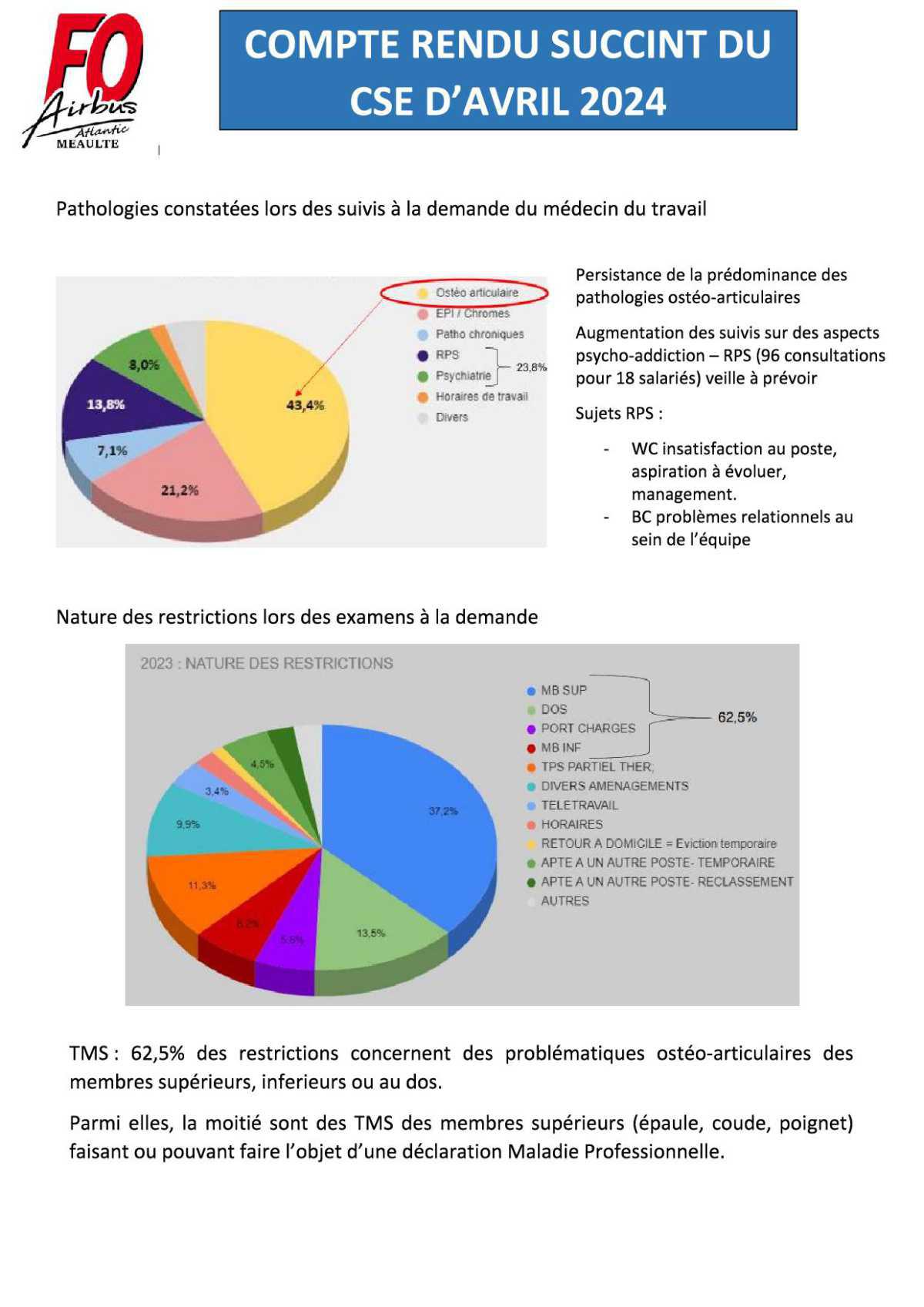 Compte rendu succinct du CSEE d'avril 2024