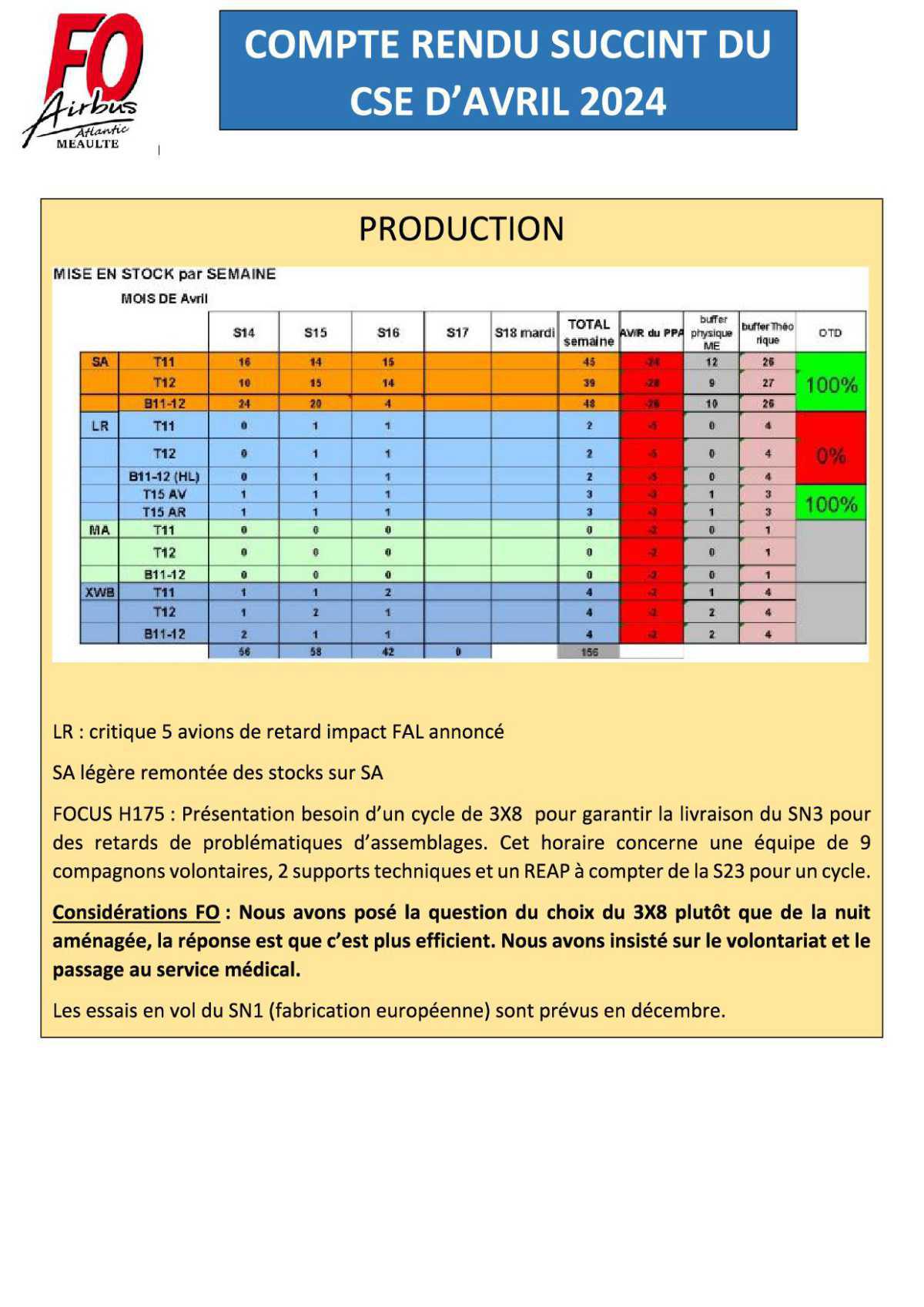 Compte rendu succinct du CSEE d'avril 2024