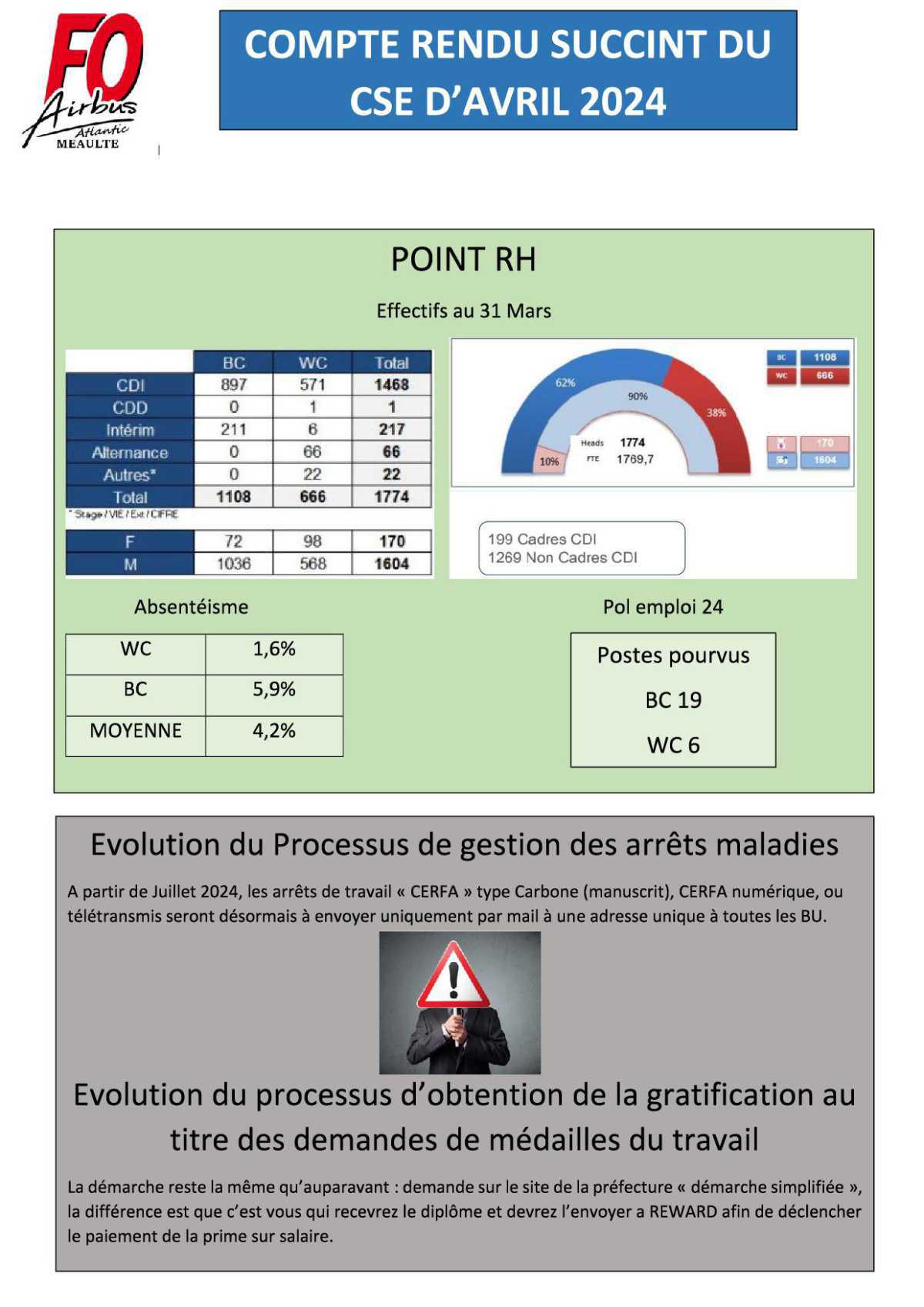 Compte rendu succinct du CSEE d'avril 2024