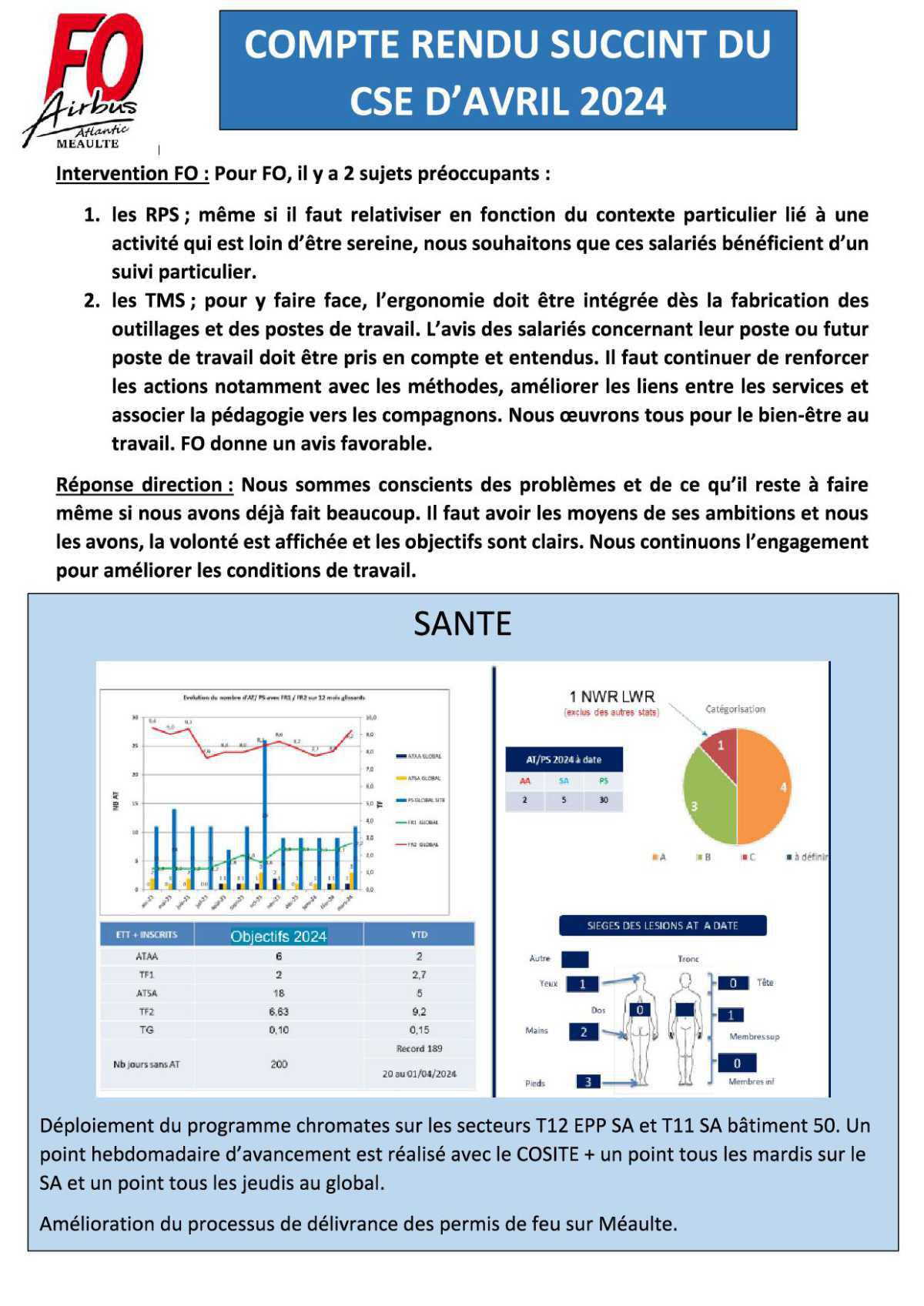 Compte rendu succinct du CSEE d'avril 2024