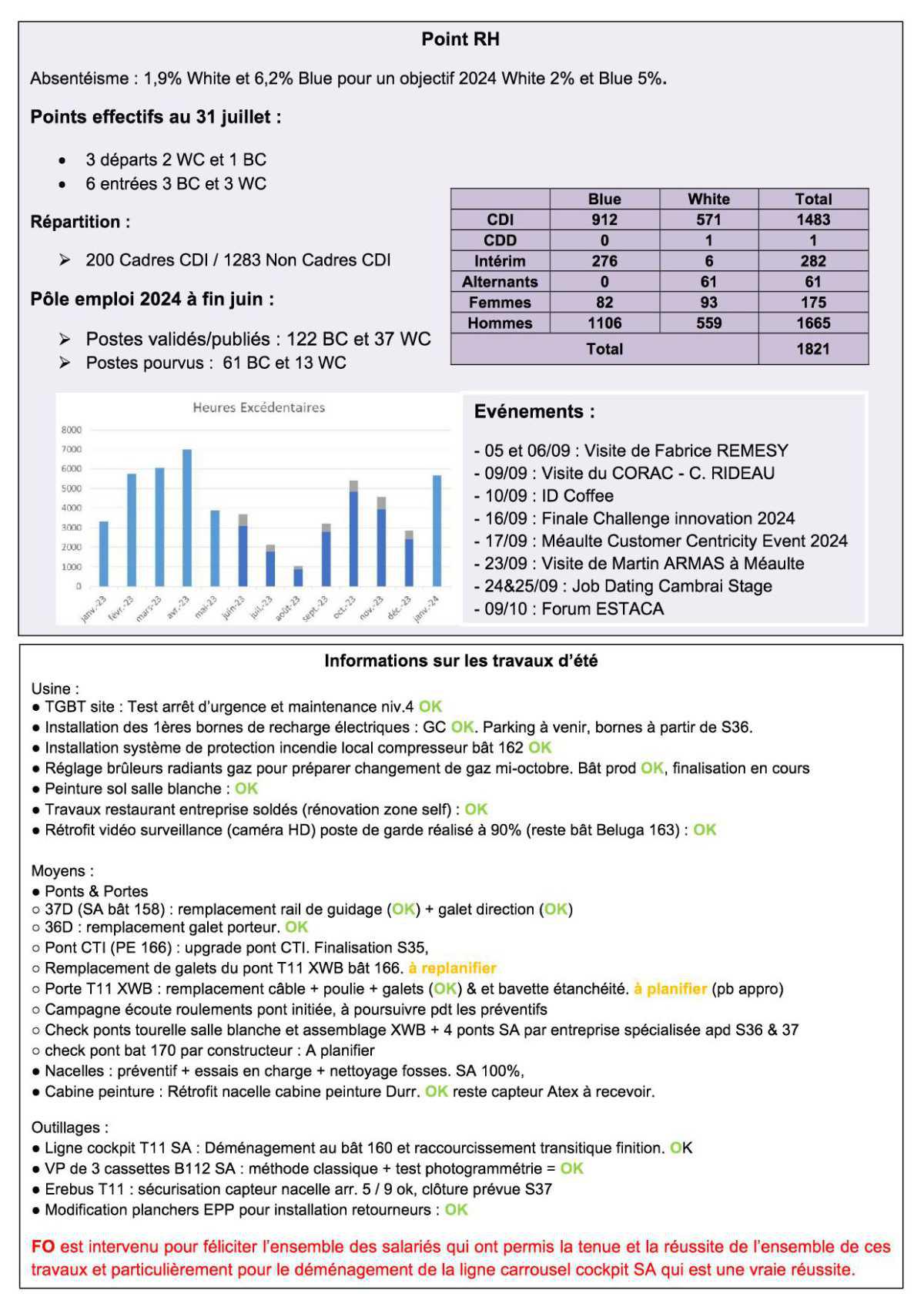 Compte rendu succinct du CSE-E du 30 aôut 2024