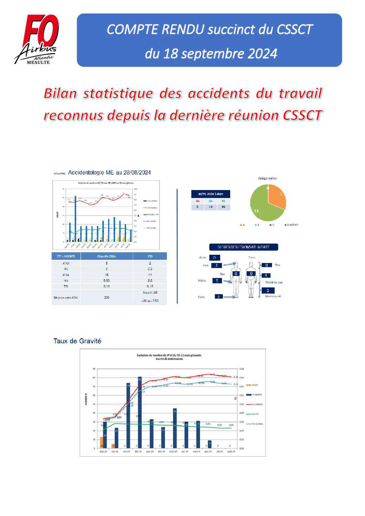 Compte rendu succinct FO du CSSCT du 18 septembre