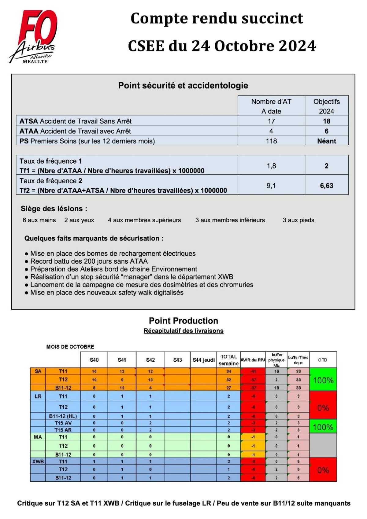 Compte rendu succinct du CSE-E du 24 octobre 2024