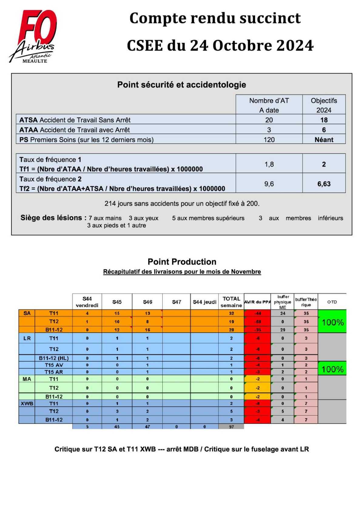 Compte rendu succinct du CSEE du 24 octobre 2024