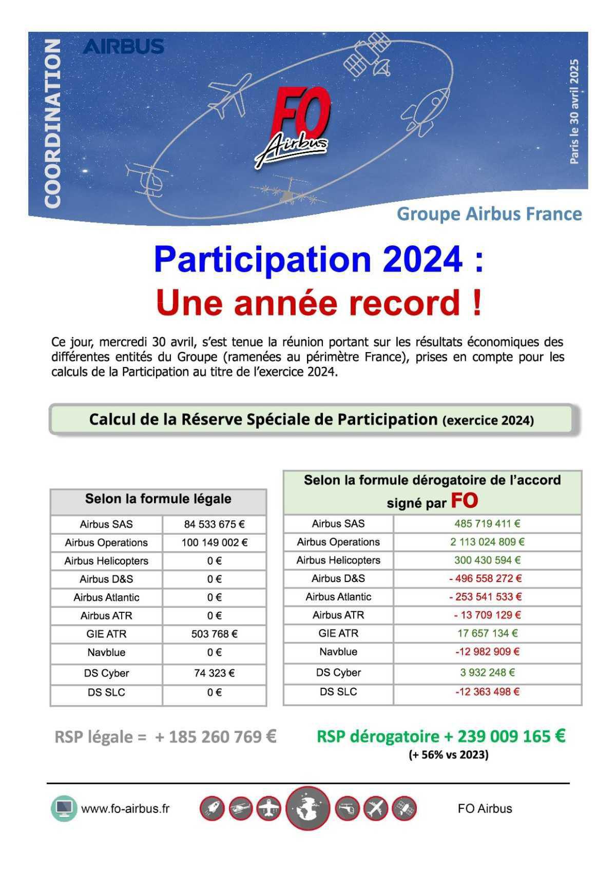 Participation 2024 : Une année record !