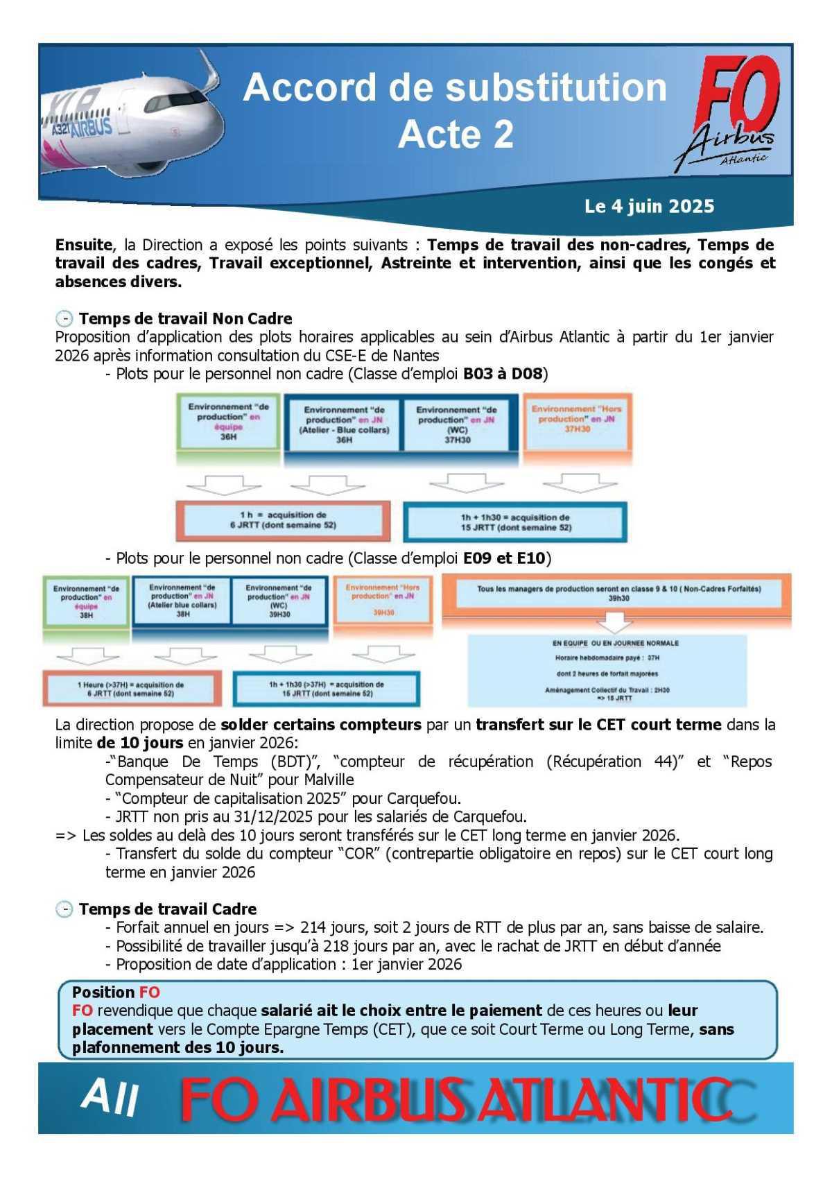 Accord de substitution Acte 2 "Malville et Carquefou"