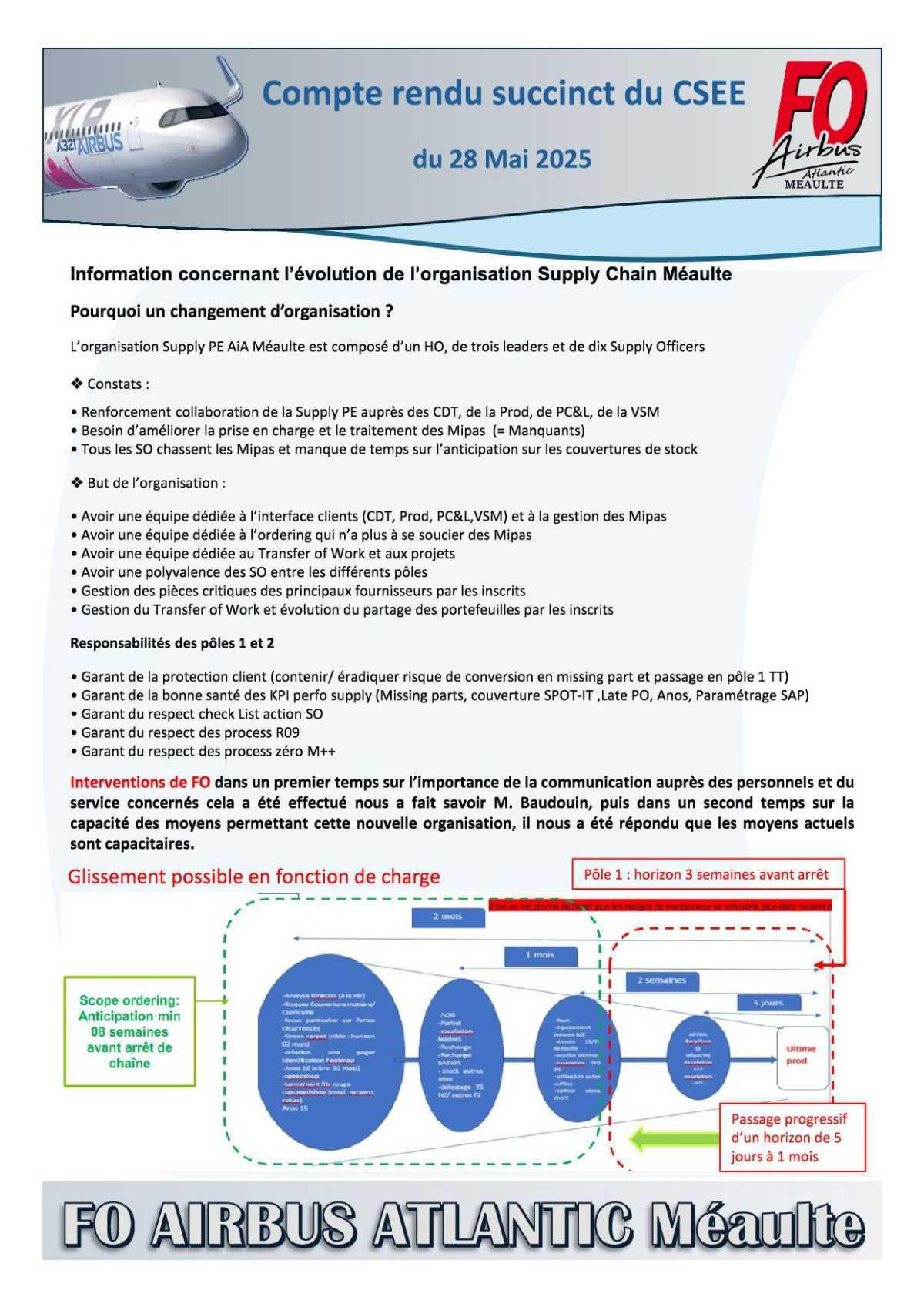 Compte rendu succinct du CSEE du 28 mai 2025
