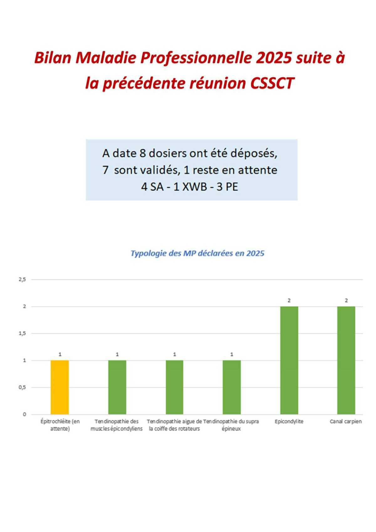 Compte rendu succinct du CSSCT du 23 septembre 2025