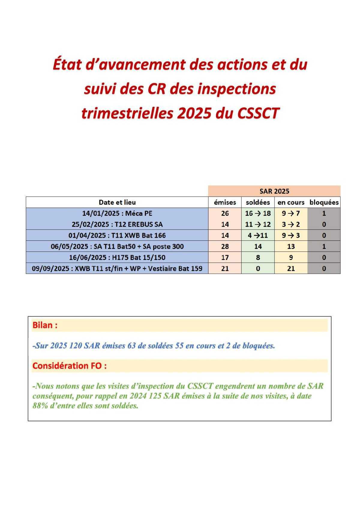 Compte rendu succinct du CSSCT du 23 septembre 2025