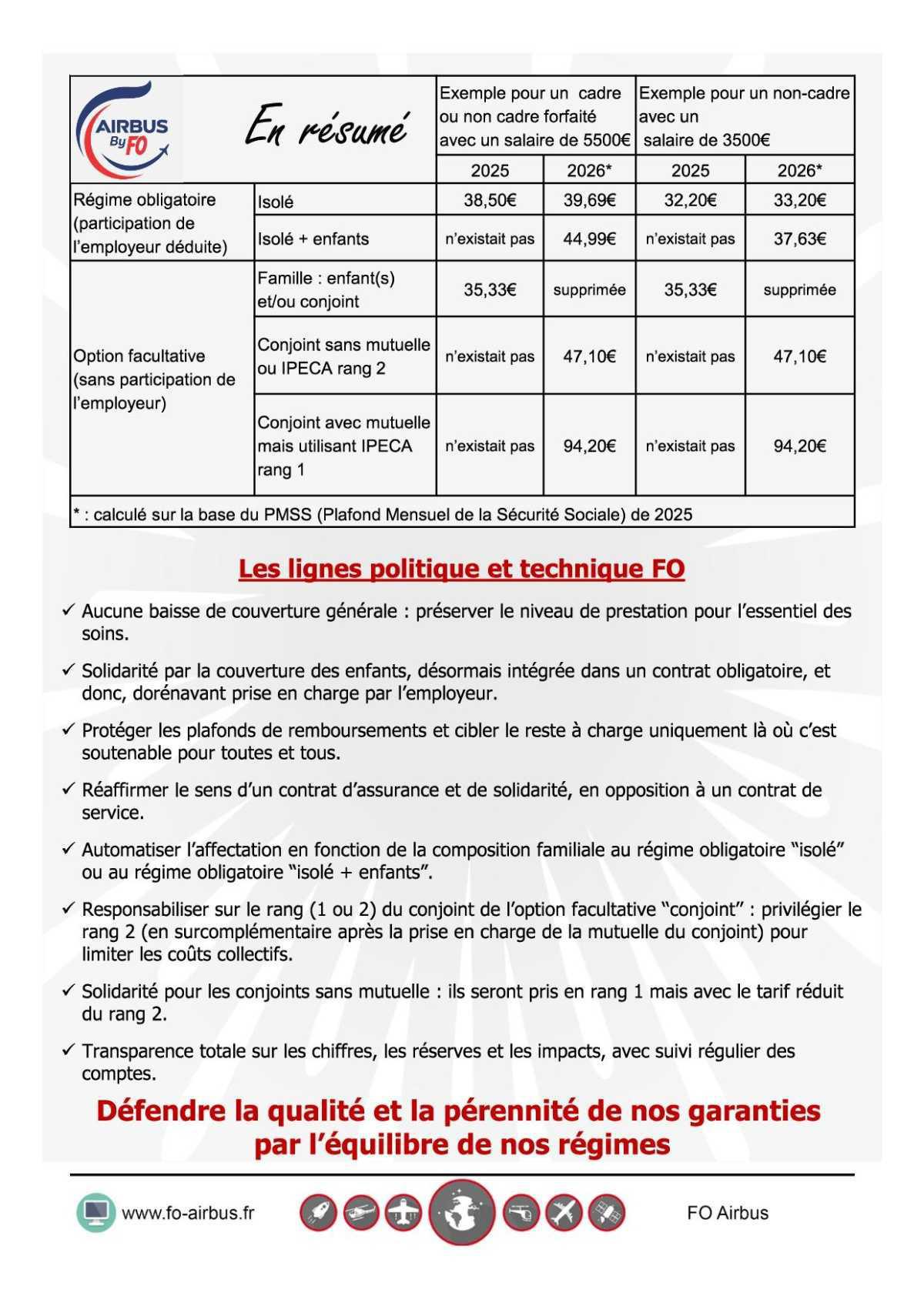 Signature d'un avenant au contrat santé / prévoyance IPECA