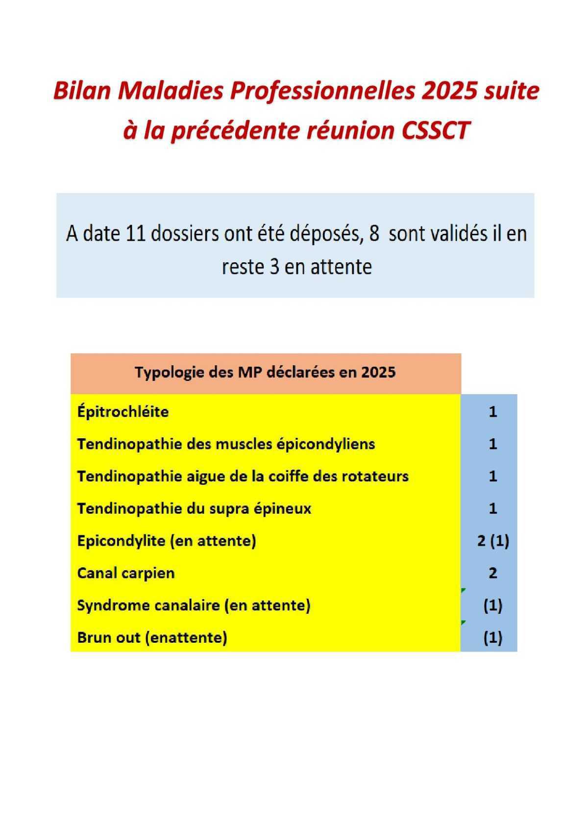 Compte rendu succinct du CSSCT du 2 décembre 2025