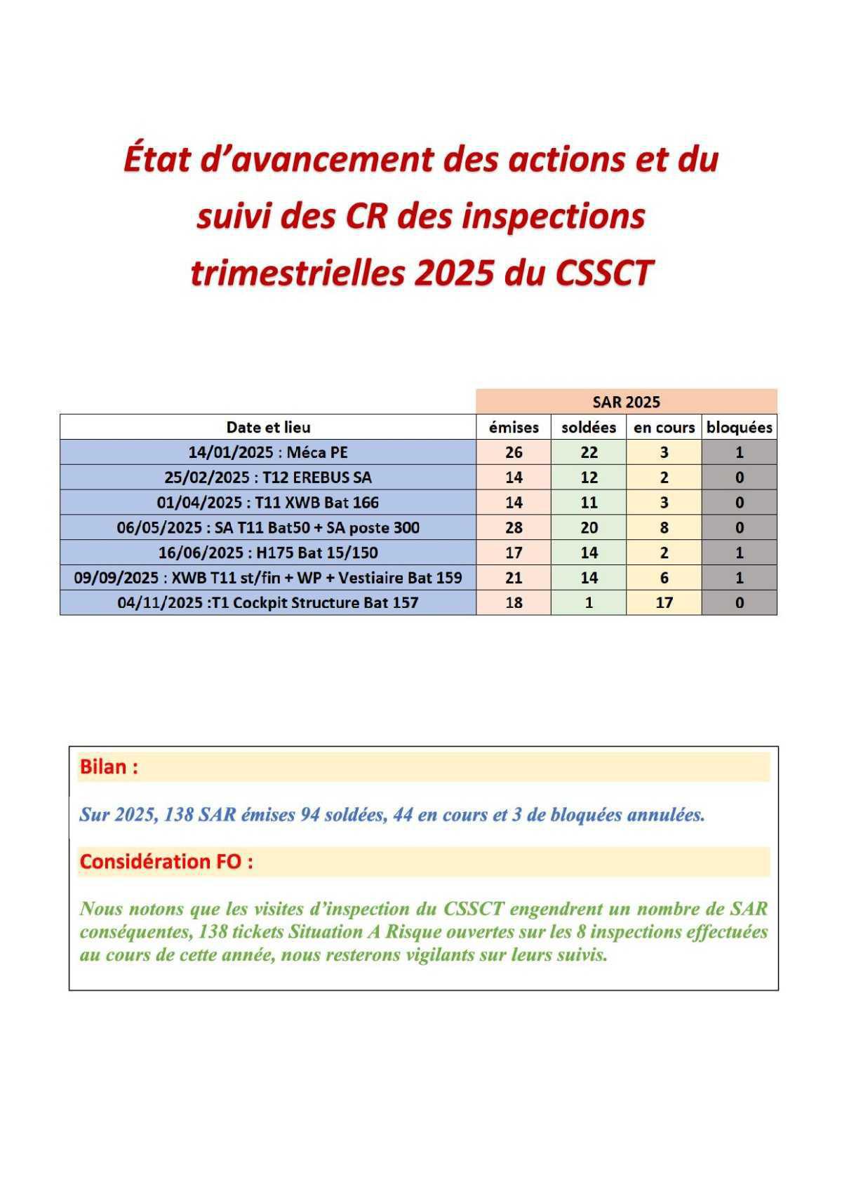 Compte rendu succinct du CSSCT du 2 décembre 2025