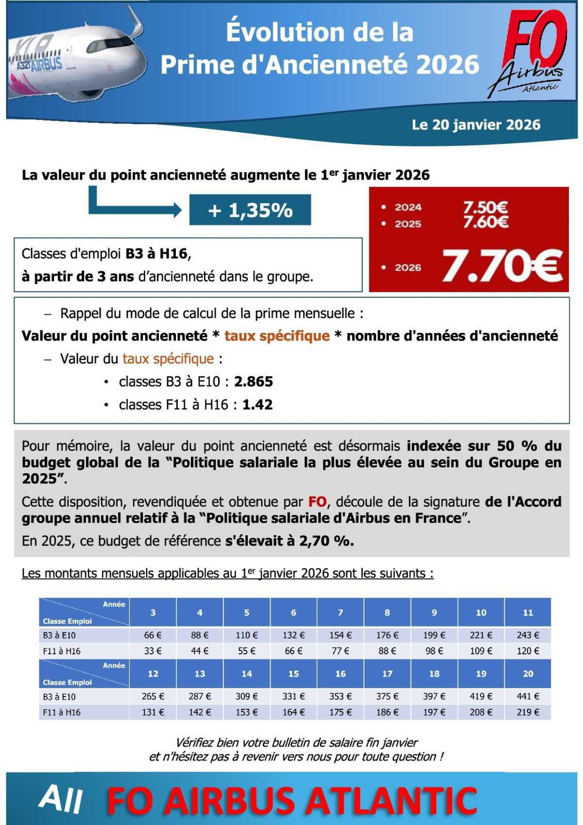 Evolution de la prime d'ancienneté