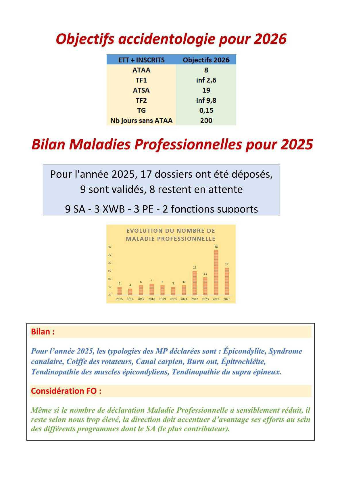 Compte rendu succinct du CSSCT du 11 février 2026
