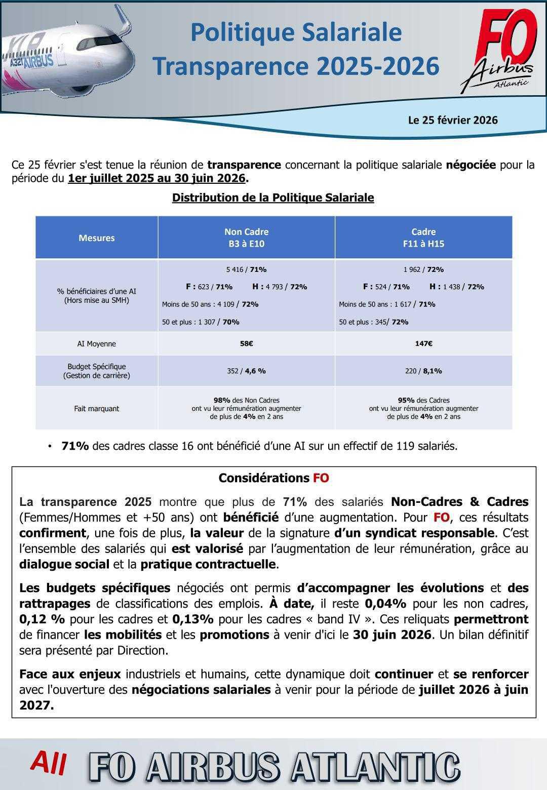 Transparence politique salariale 2025-2026