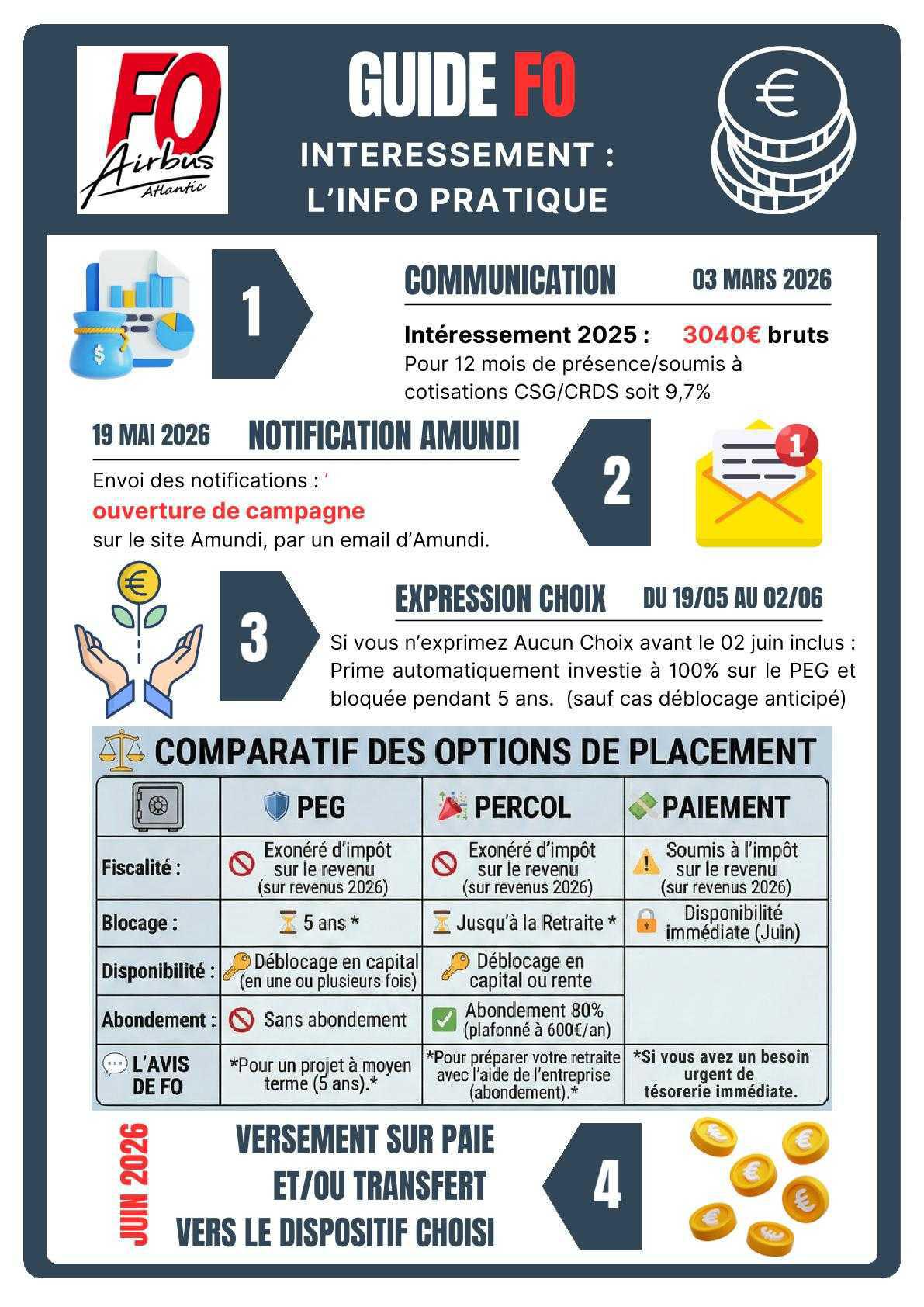Guide pratique FO Intéressement