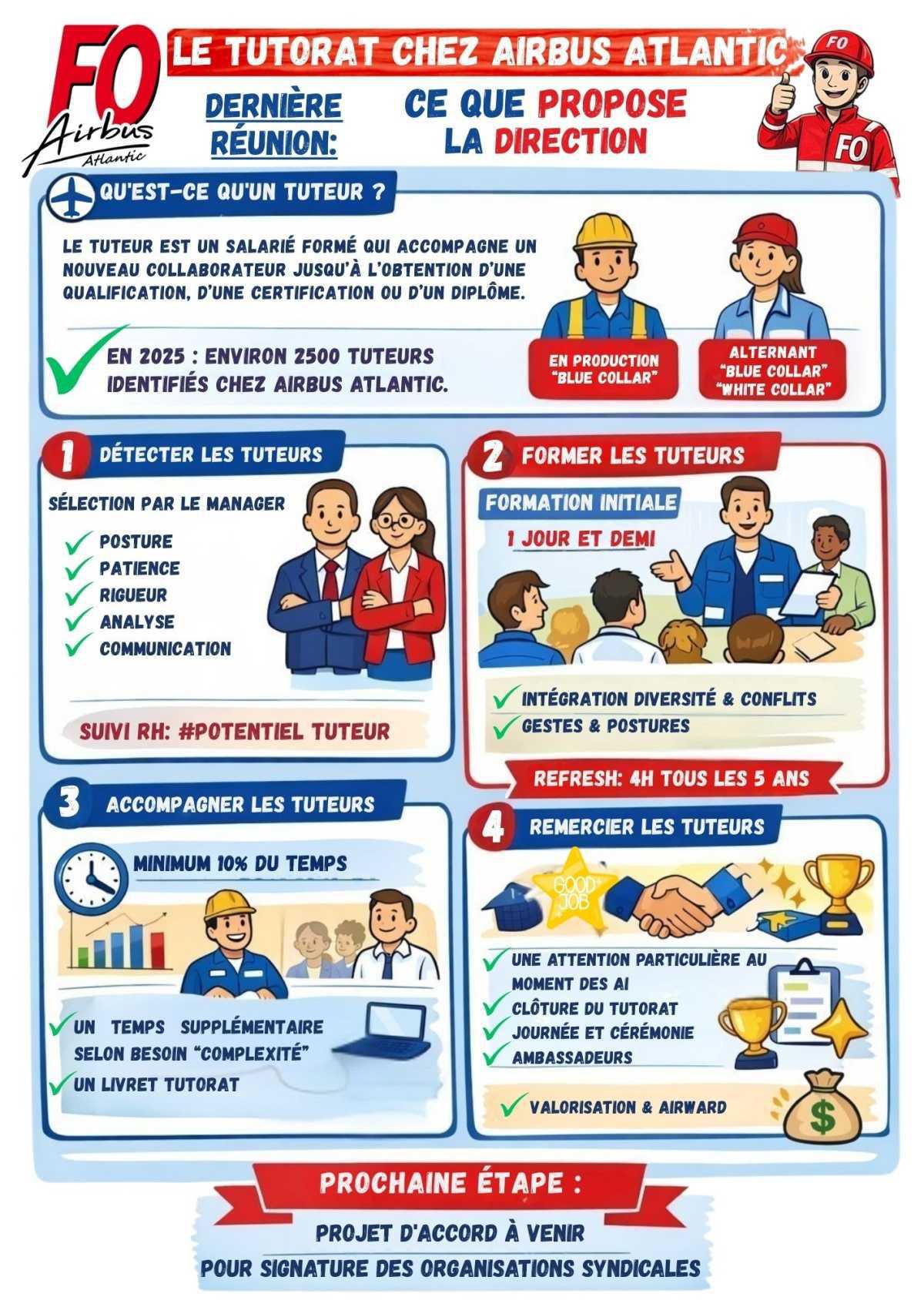 Dernière réunion sur le "TUTORAT"