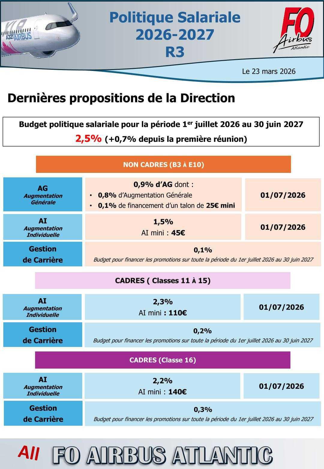 Politique salariale R3, dernières propositions de la direction