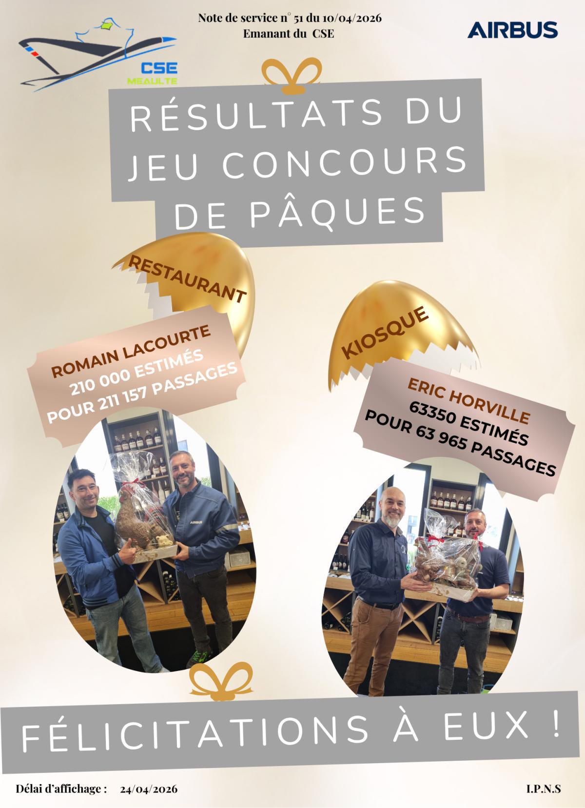 Résultats du jeu concours de Pâques