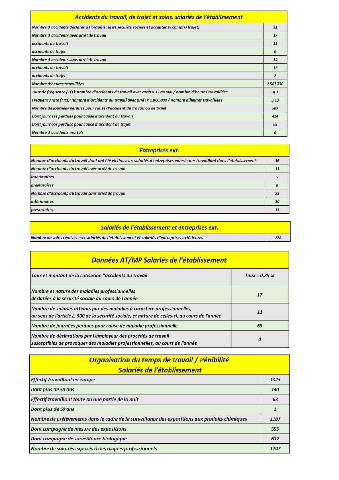CR CSSCT du 16 avril 2026