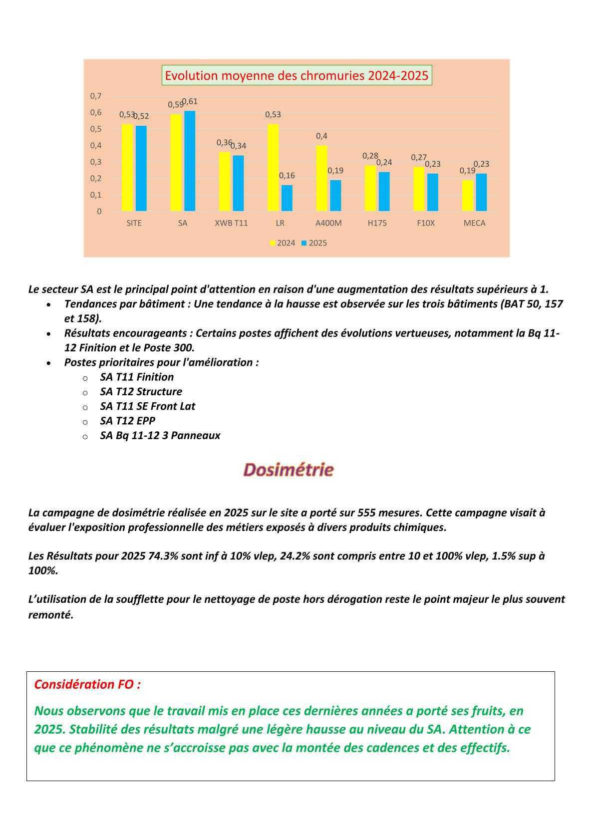 CR CSSCT du 16 avril 2026
