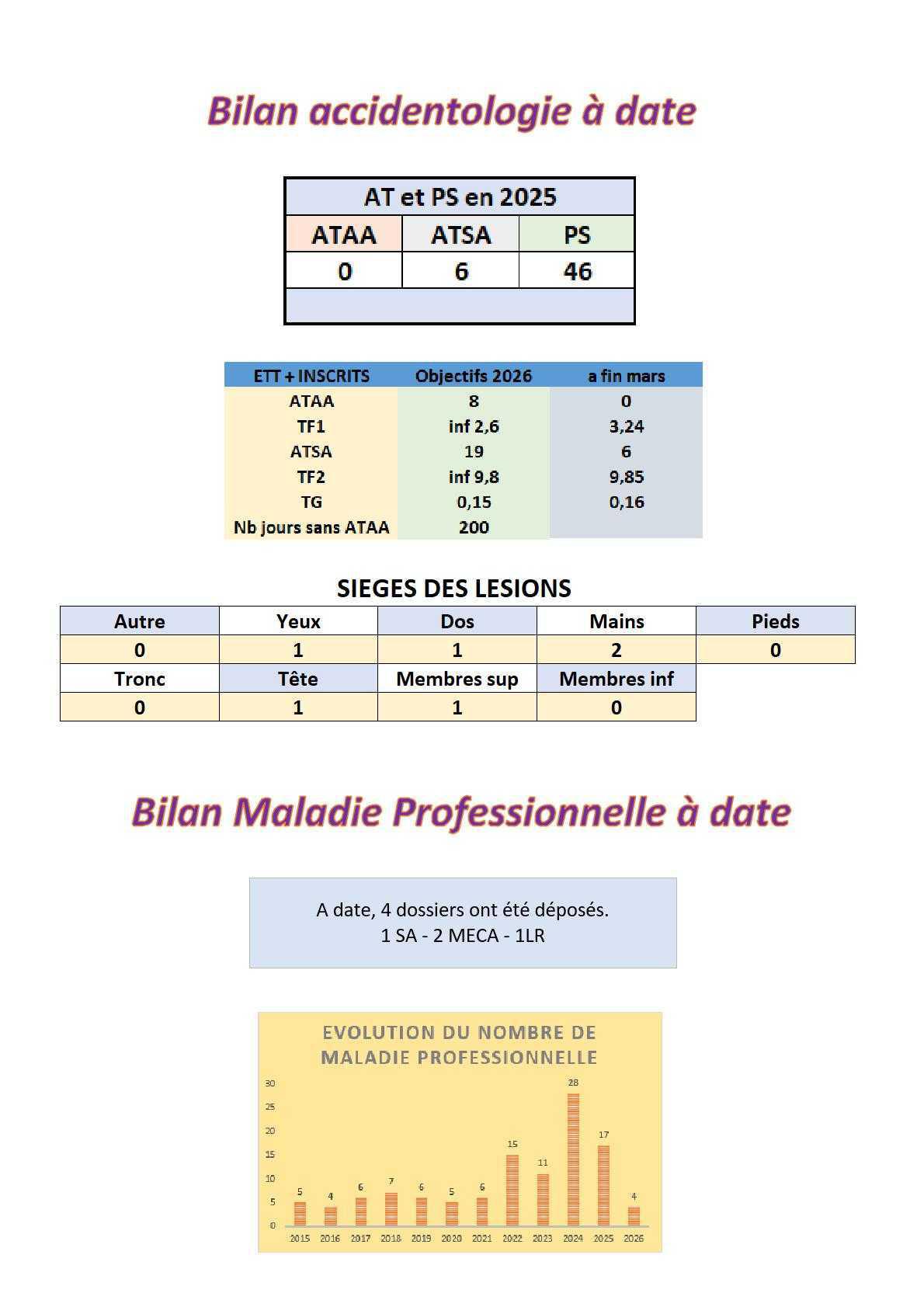 CR CSSCT du 16 avril 2026