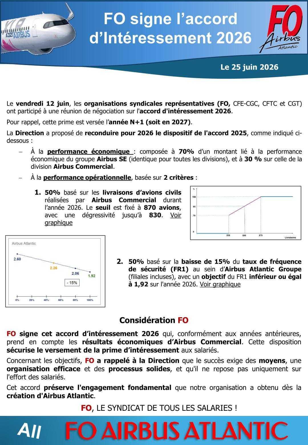 Accord d'intéressement exercice 2026 