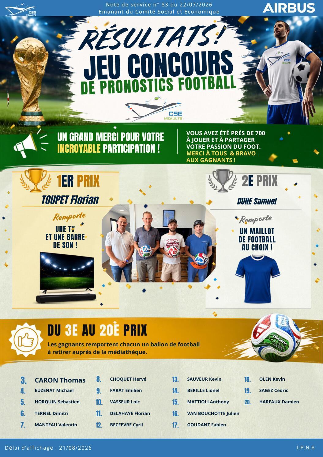 Résultats jeu concours "Coupe du monde 2026"