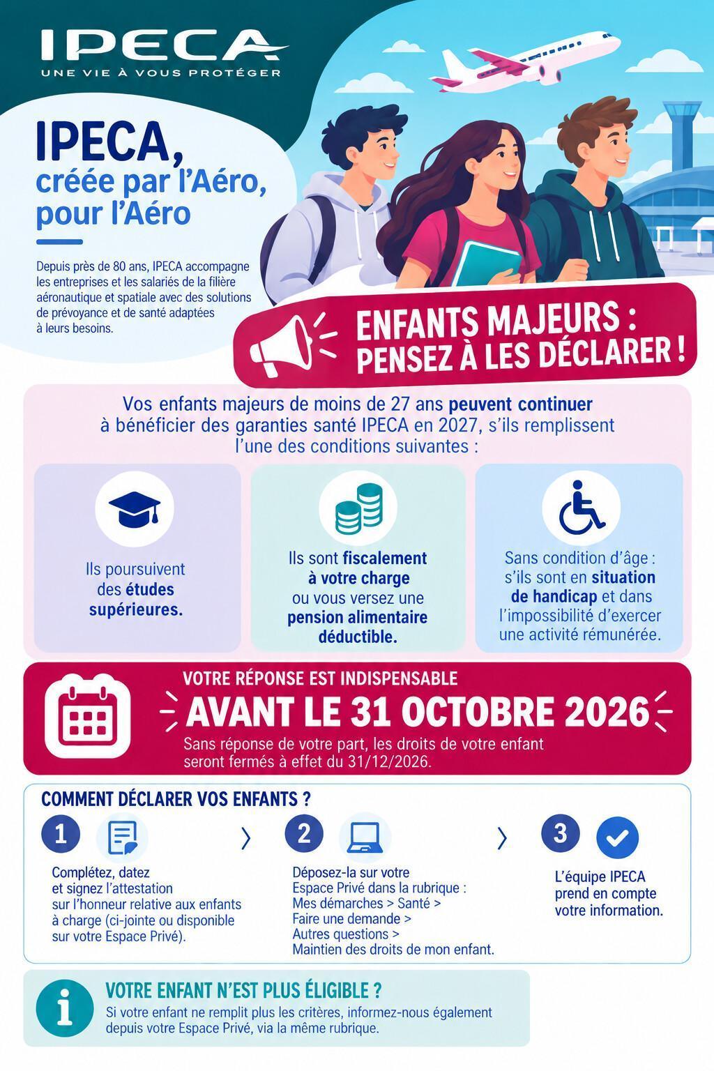 Info IPECA : déclaration des enfants majeurs